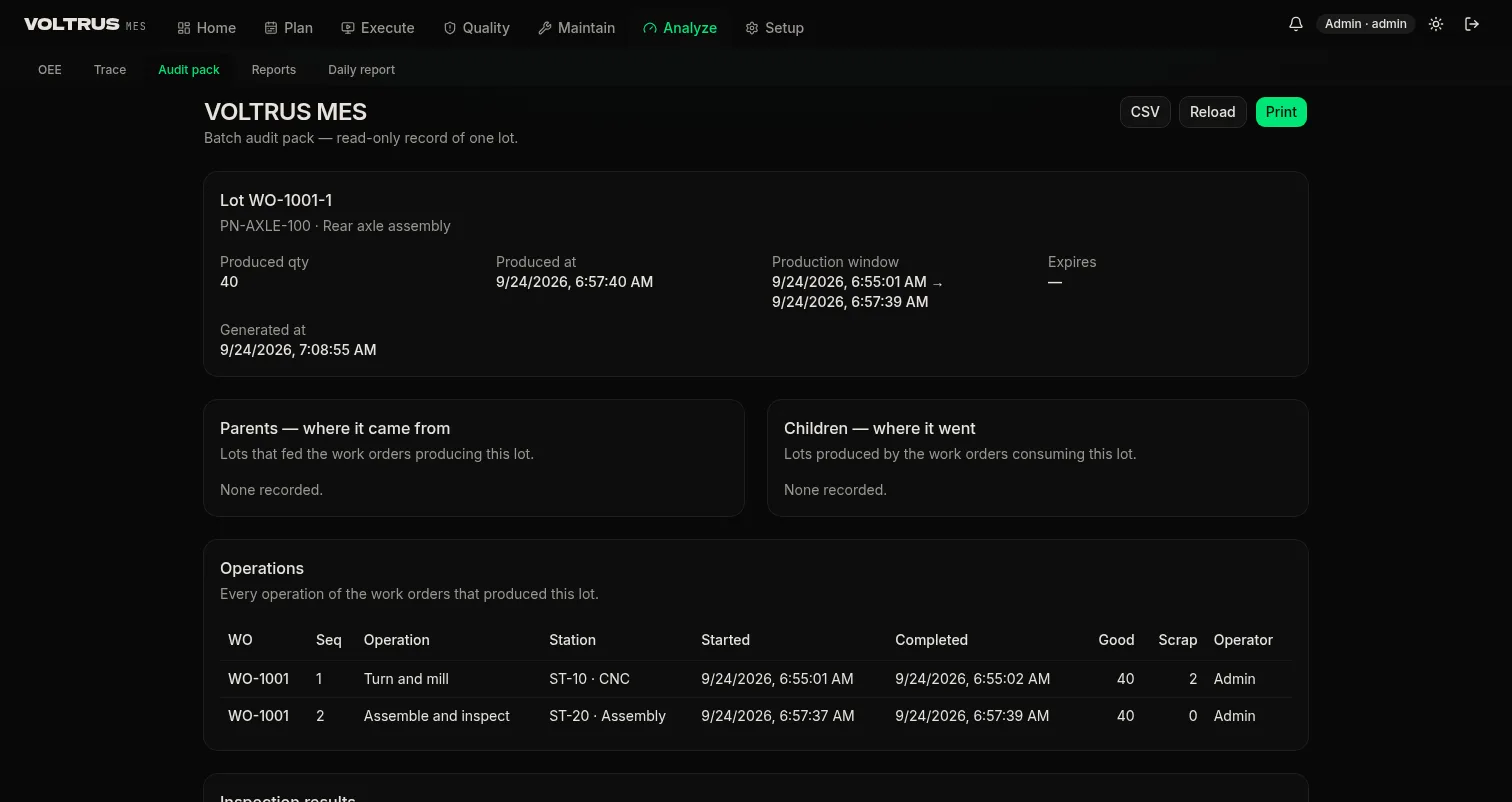 Audit pack for a lot: batch identity, operations, checks, and export options