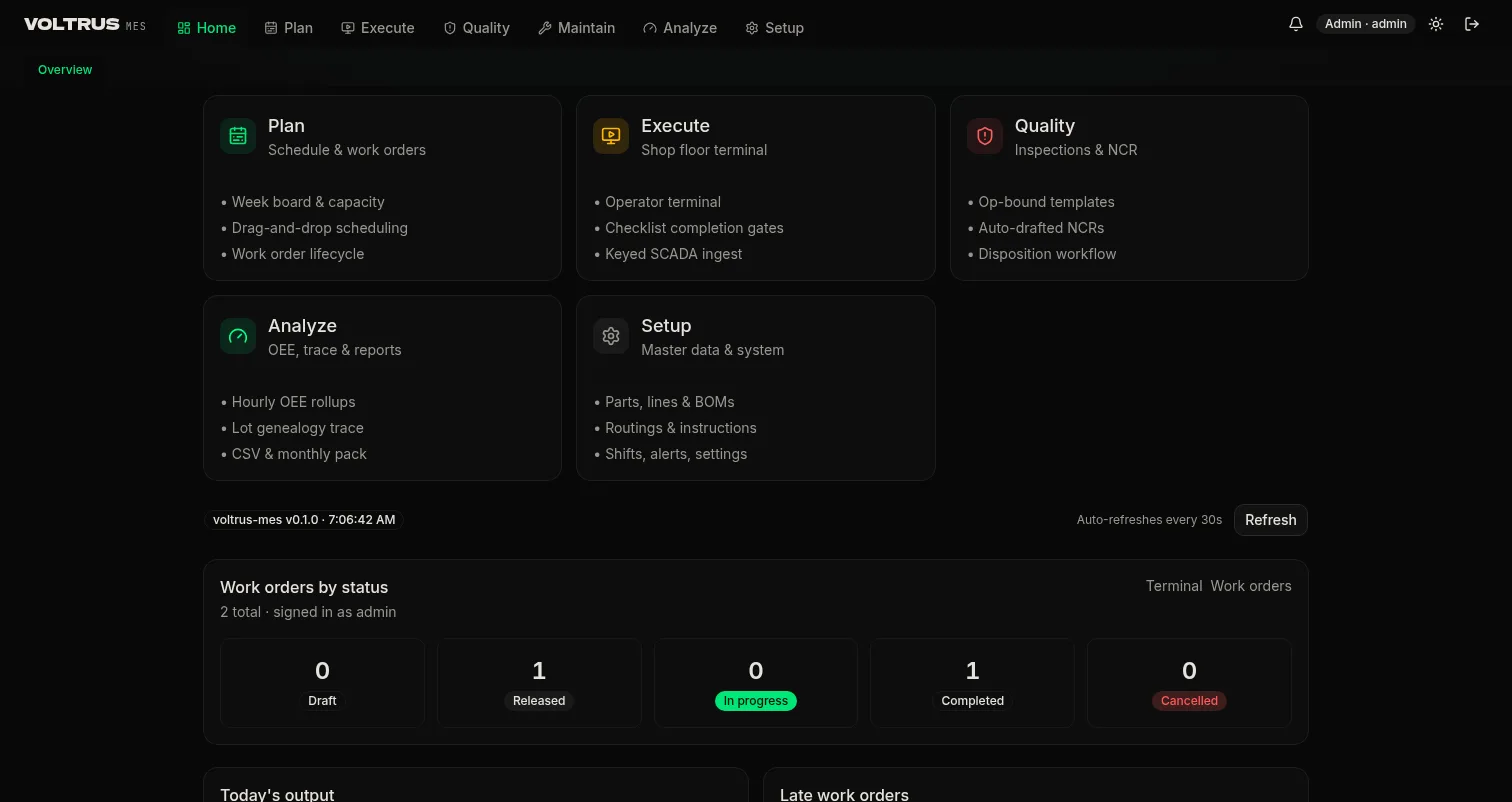 Voltrus MES dashboard: work orders by status, today's output, late orders